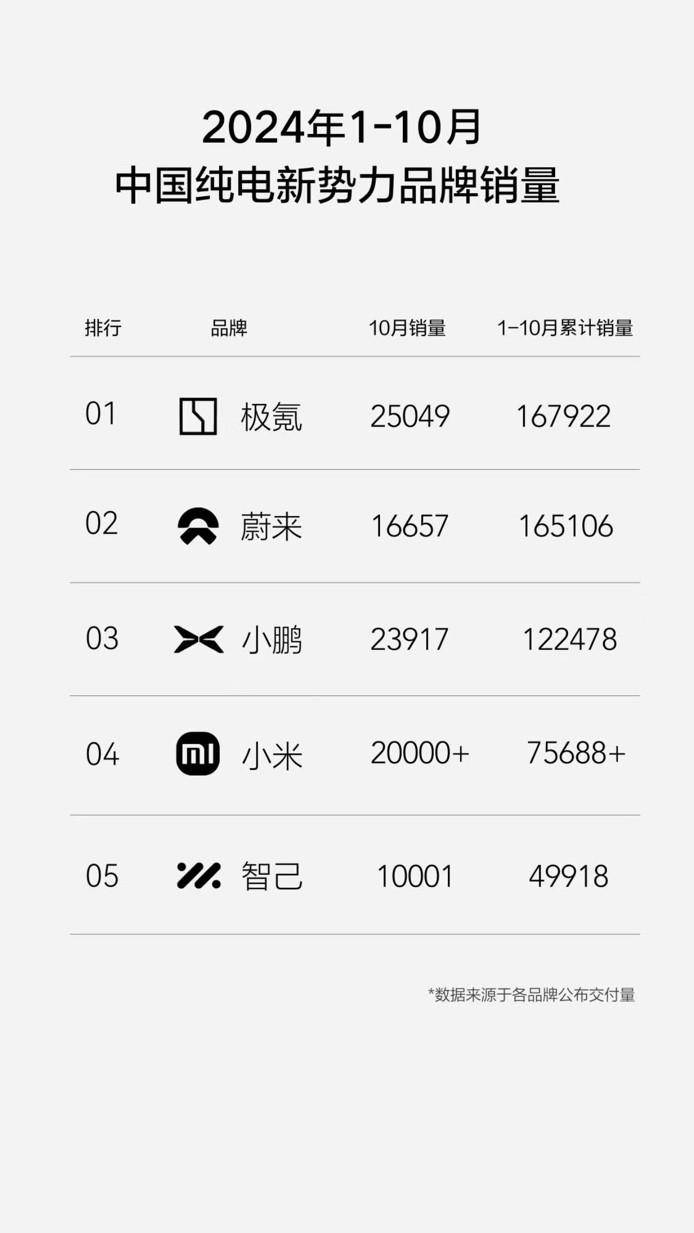 额关税从极氪汽车揭晓欧洲到底在怕些什么j9九游会入口首页欧盟对吉利电车加征巨(图6)