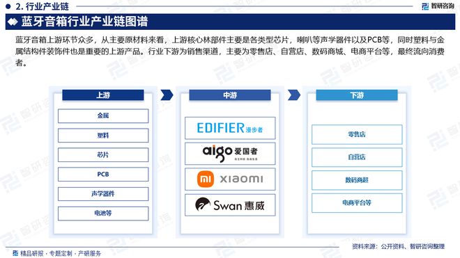 业发展现状及投资前景研究报告（智研咨询）j9九游会俱乐部登录入口中国蓝牙音箱行