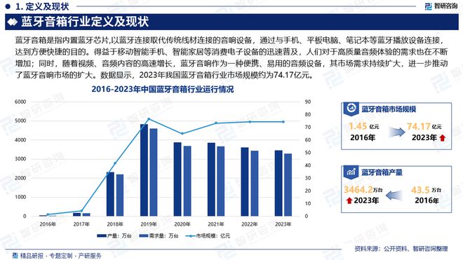 业发展现状及投资前景研究报告（智研咨询）j9九游会俱乐部登录入口中国蓝牙音箱行(图4)