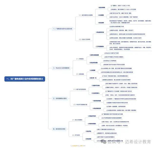 论》导论 理解广播电视媒介的意义和方法j9九游会真人第一品牌《当代广播电视概