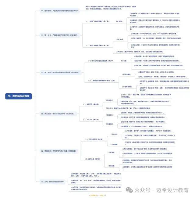 论》导论 理解广播电视媒介的意义和方法j9九游会真人第一品牌《当代广播电视概(图3)