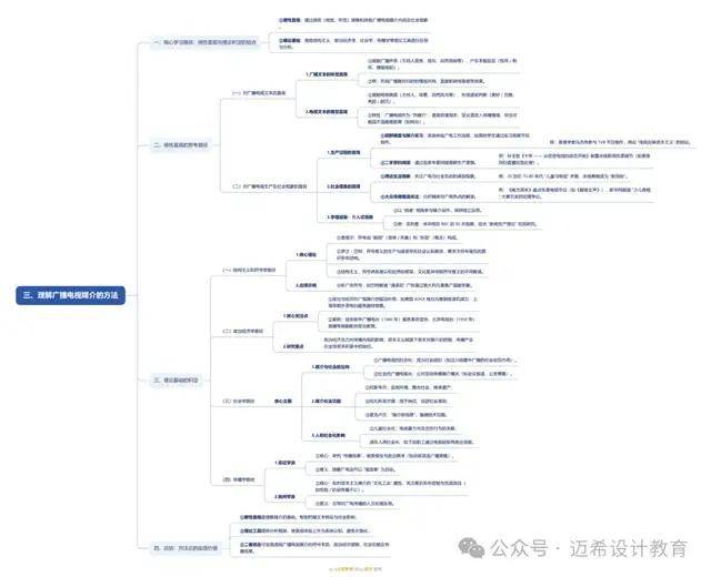 论》导论 理解广播电视媒介的意义和方法j9九游会真人第一品牌《当代广播电视概(图4)