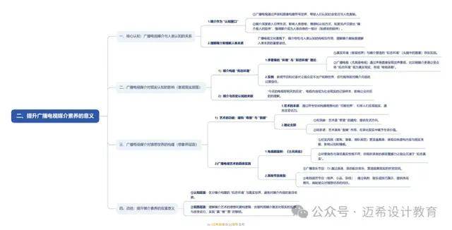 论》导论 理解广播电视媒介的意义和方法j9九游会真人第一品牌《当代广播电视概(图5)